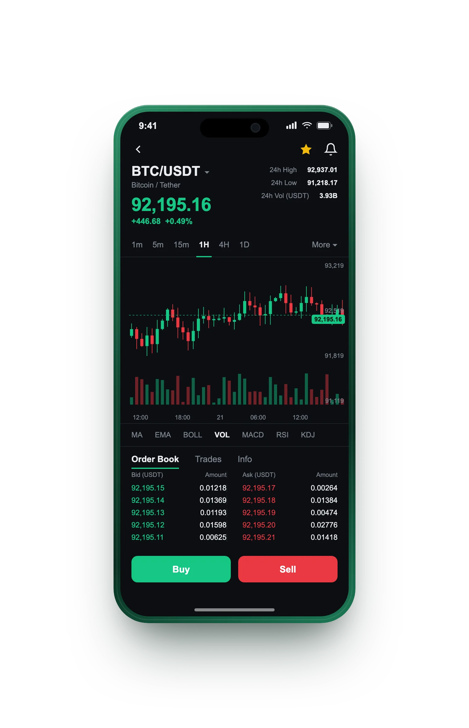 CZ Ryzí Majetárna — BTC/USDT live candlestick chart, order book and one-tap Buy/Sell on mobile
